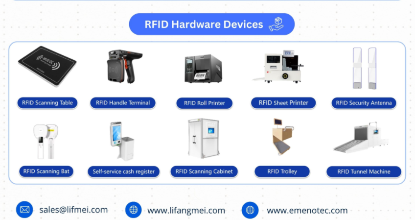 RFID